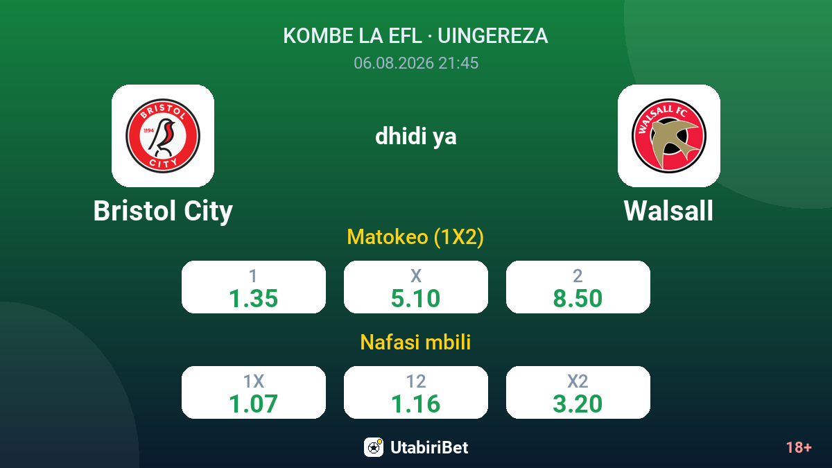 Bristol City vs Walsall — odds