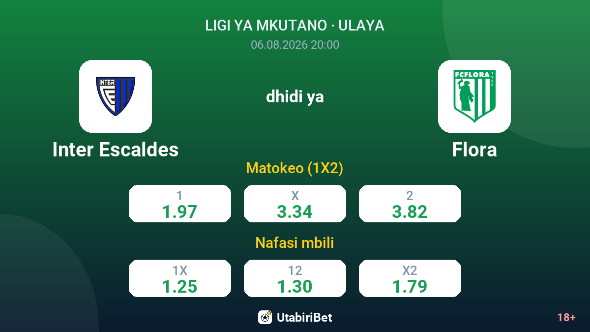 Inter Escaldes vs Flora — odds