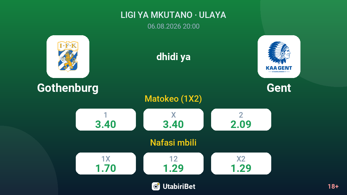 Gothenburg vs Gent — odds
