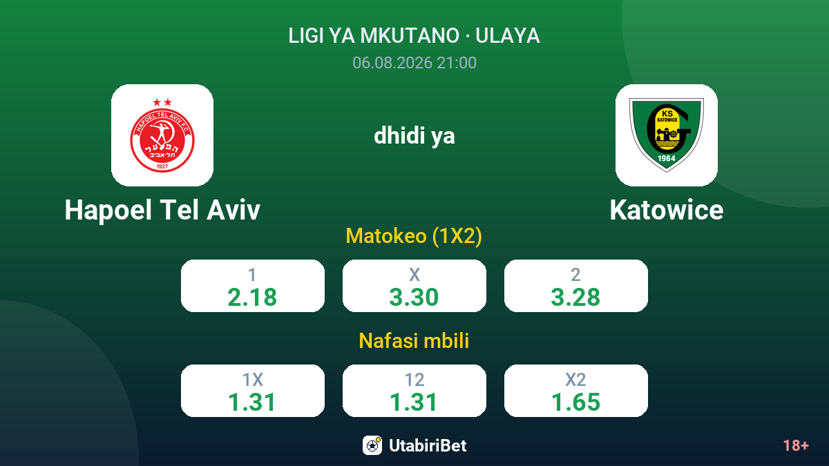 Hapoel Tel Aviv vs Katowice — odds