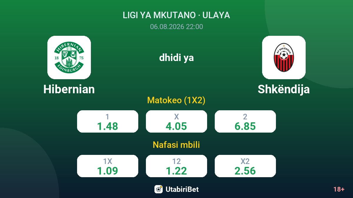 Hibernian vs Shkëndija — odds