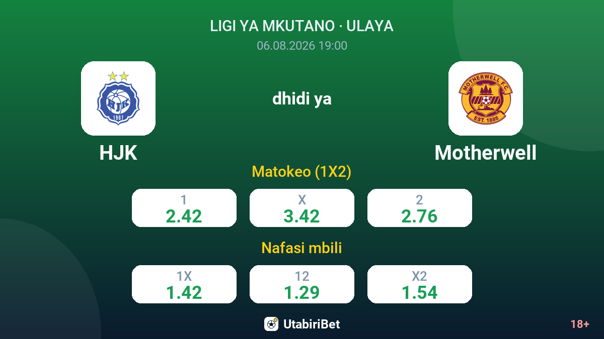 HJK vs Motherwell — odds