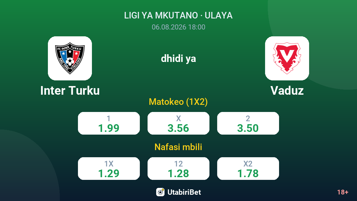 Inter Turku vs Vaduz — odds