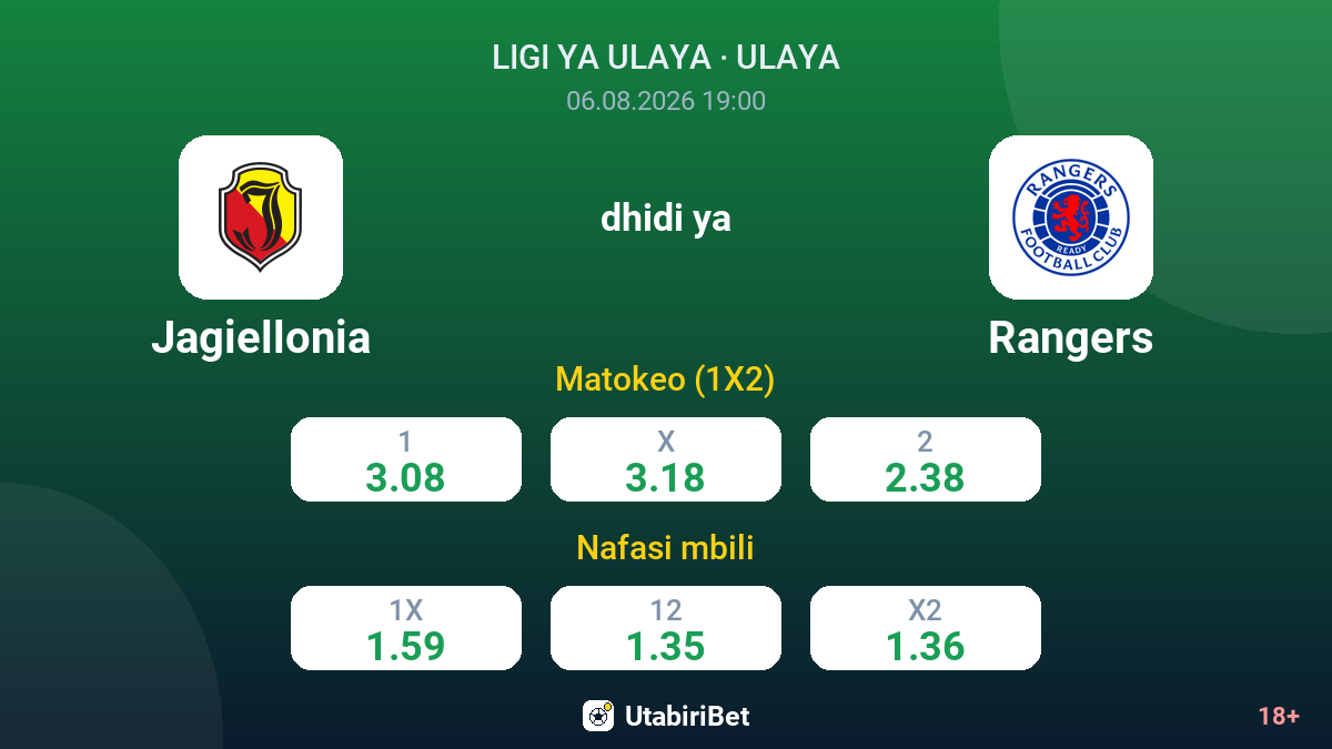 Jagiellonia vs Rangers — odds