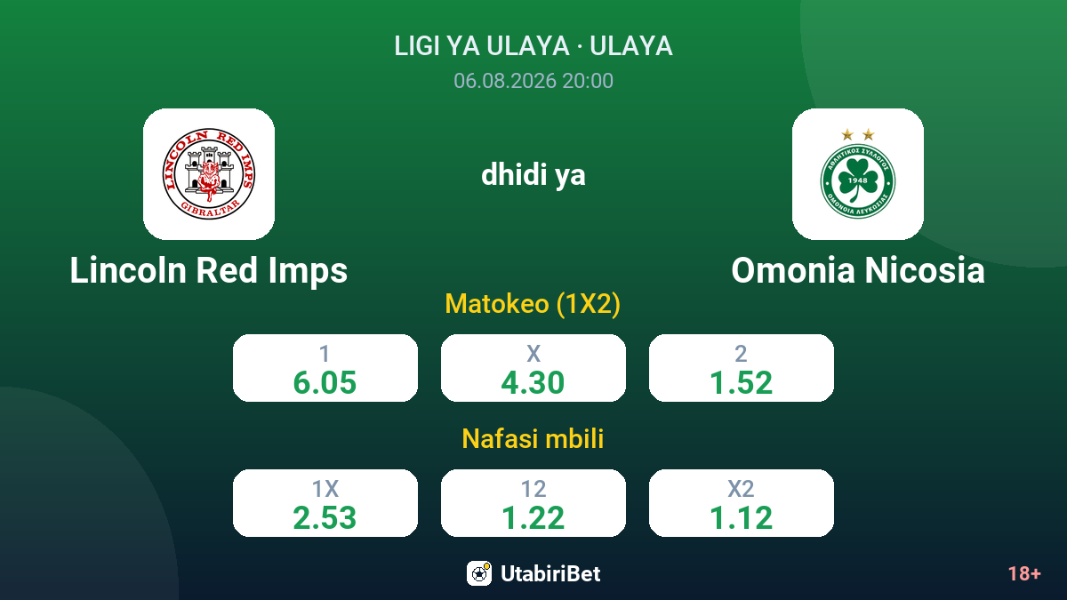 Lincoln Red Imps vs Omonia Nicosia — odds