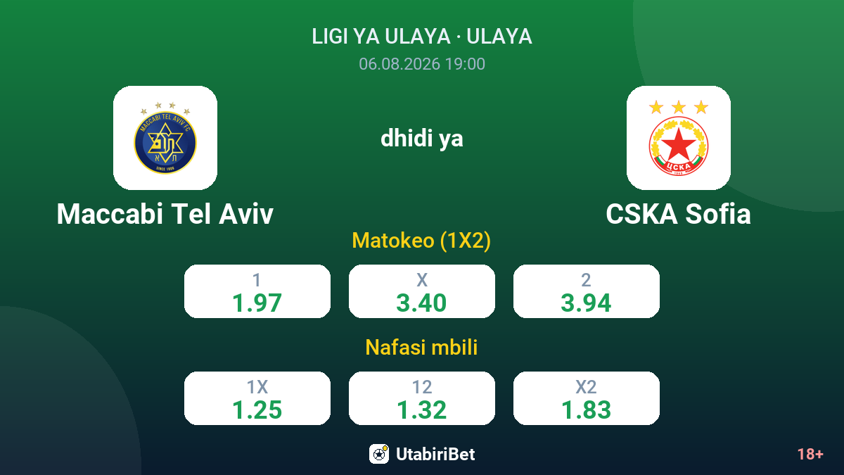 Maccabi Tel Aviv vs CSKA Sofia — odds
