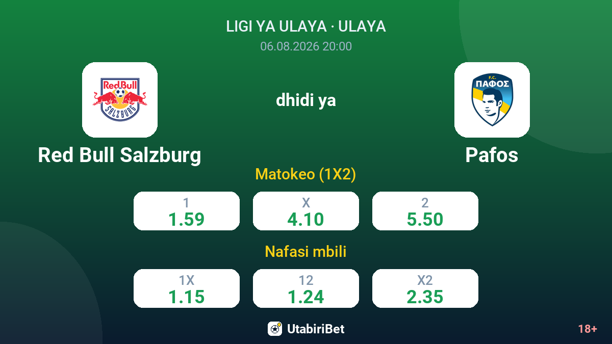 Red Bull Salzburg vs Pafos — odds