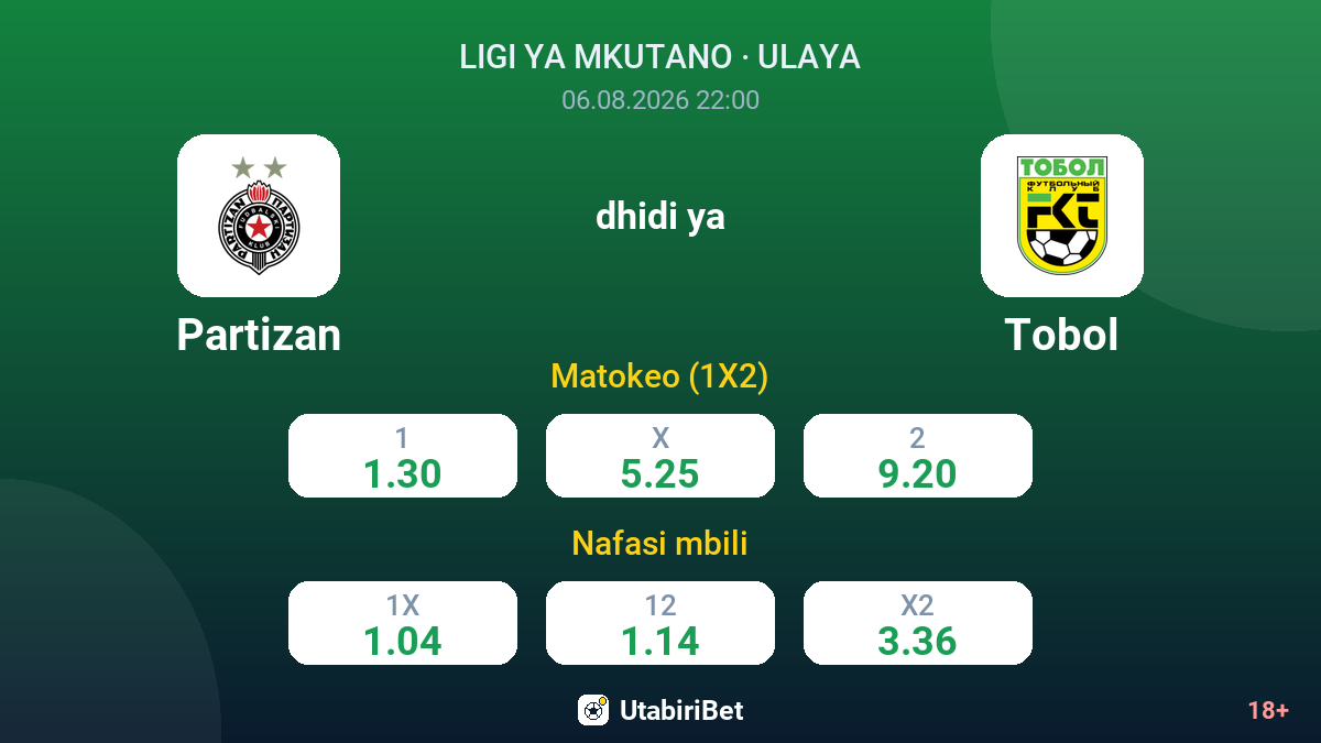 Partizan vs Tobol — odds