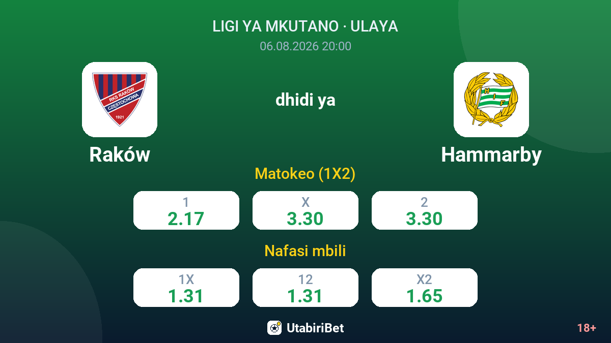 Raków vs Hammarby — odds