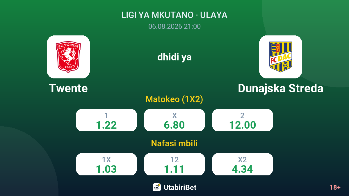 Twente vs Dunajska Streda — odds