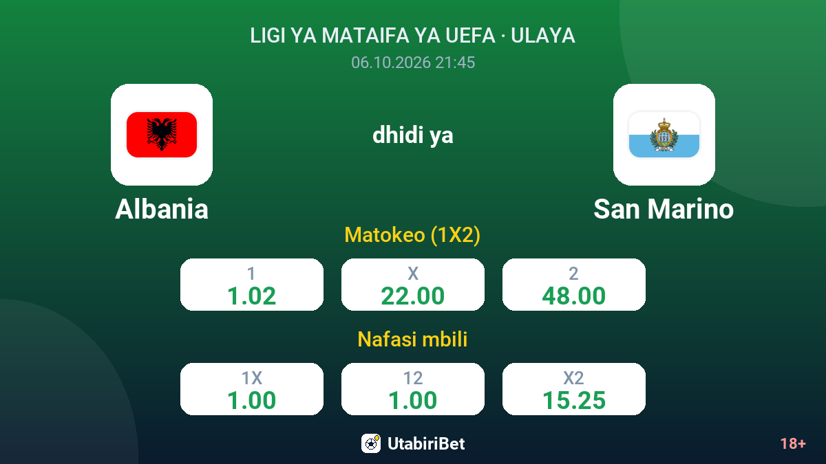 Albania vs San Marino — odds