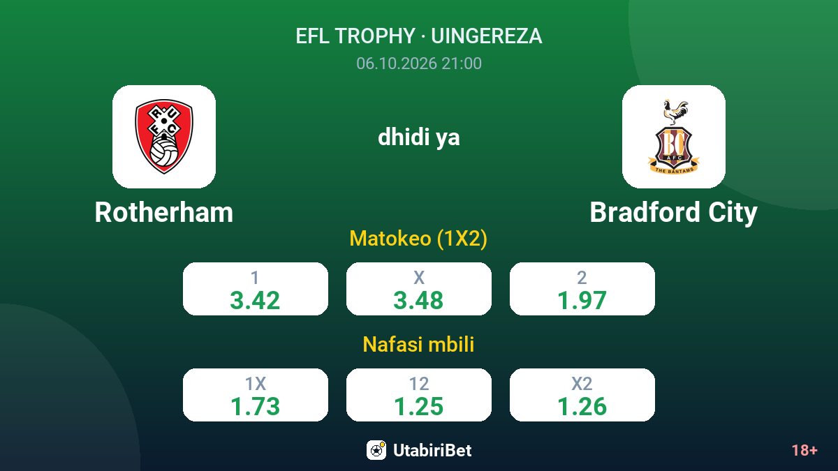 Rotherham vs Bradford City — odds