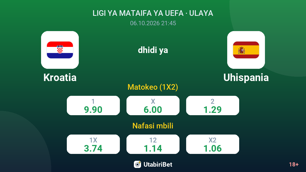Kroatia vs Uhispania — odds