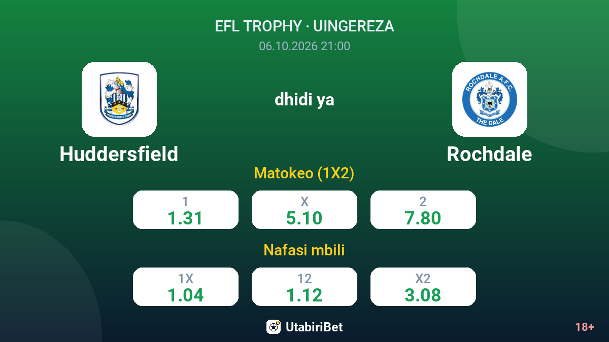 Huddersfield vs Rochdale — odds