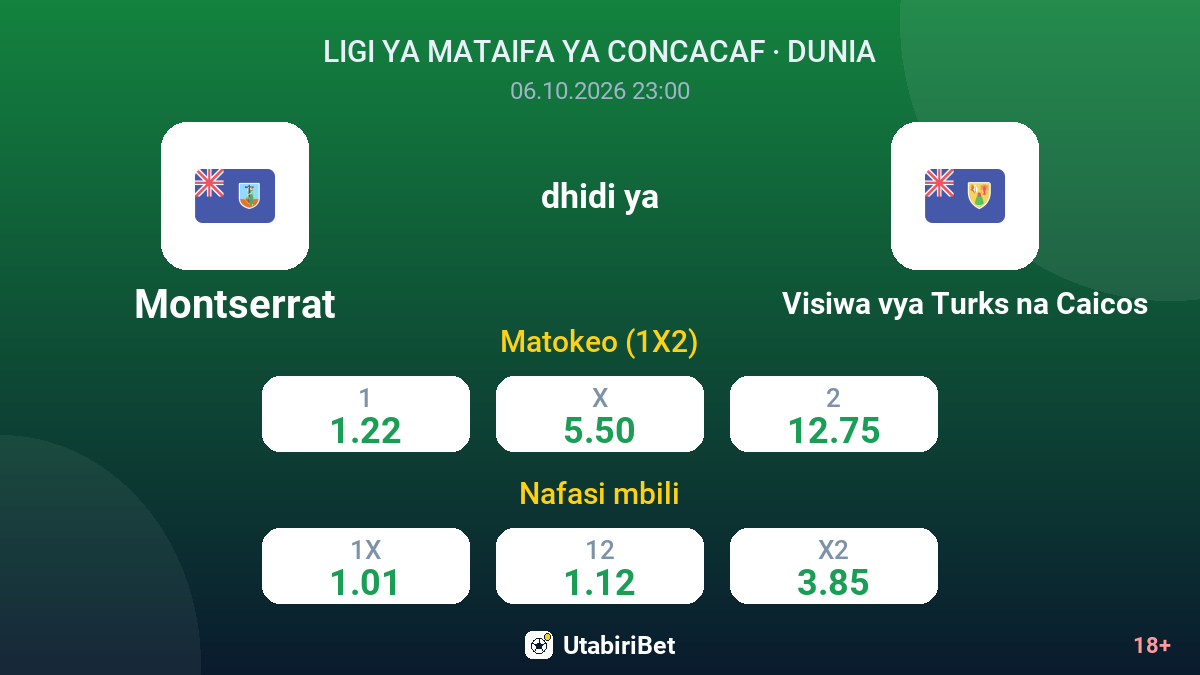 Montserrat vs Visiwa vya Turks na Caicos — odds