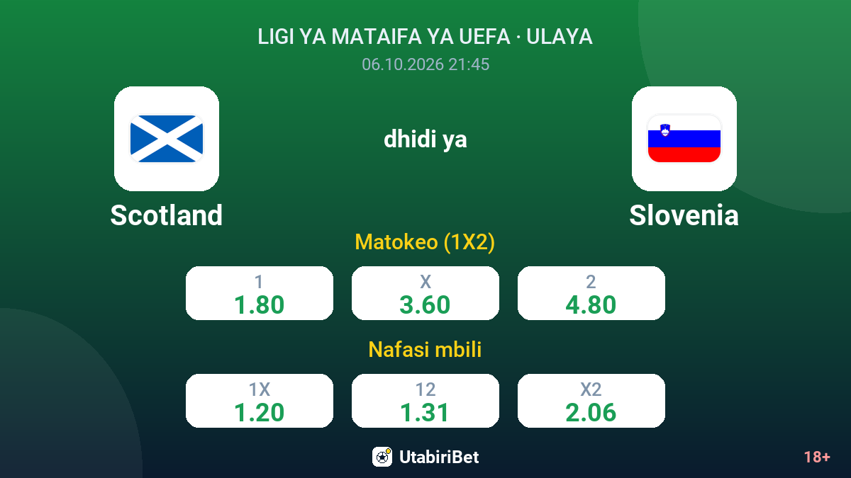 Scotland vs Slovenia — odds