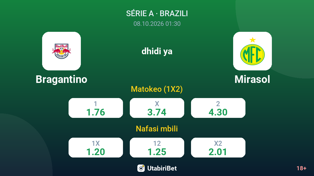 Bragantino vs Mirasol — odds