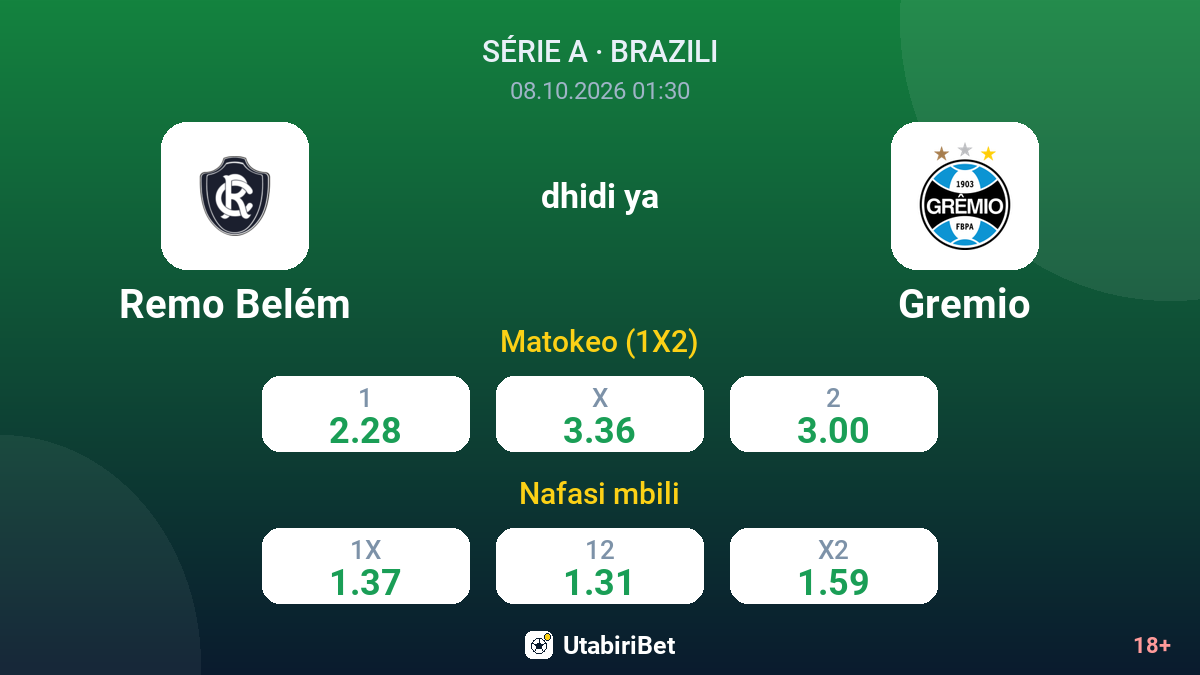 Remo Belém vs Gremio — odds