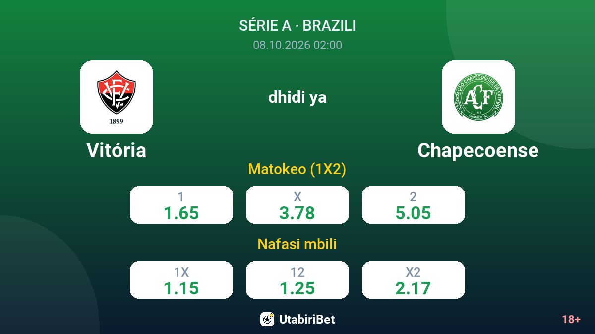 Vitória vs Chapecoense — odds