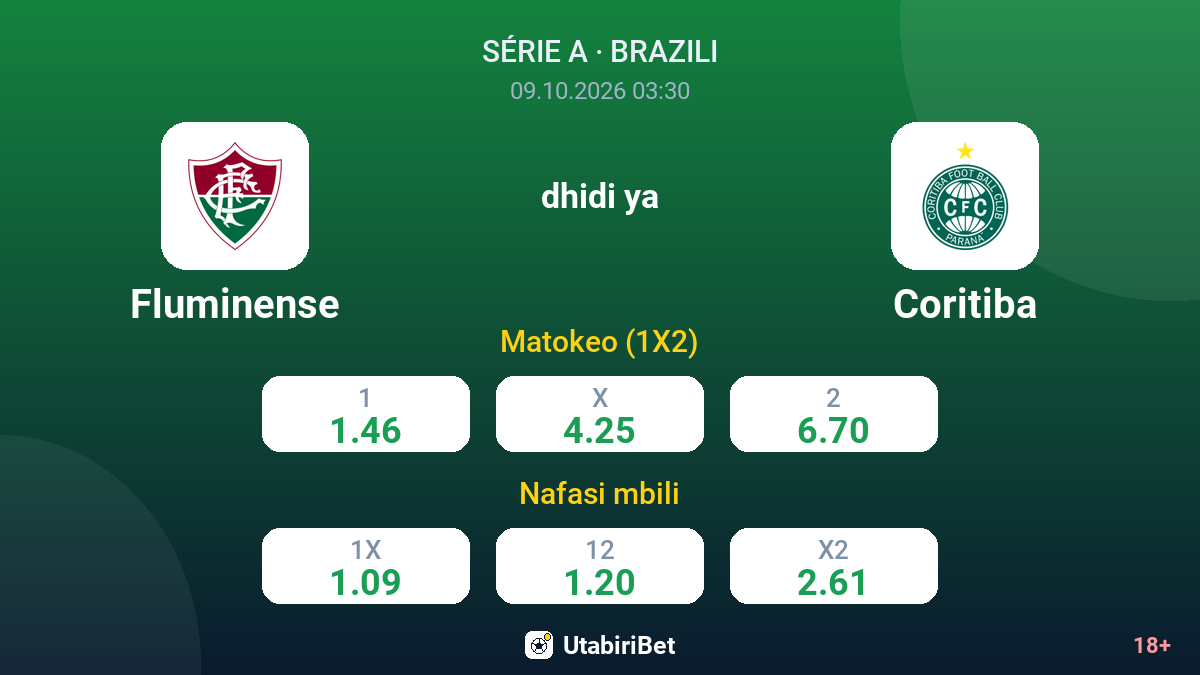 Fluminense vs Coritiba — odds