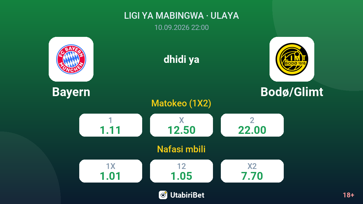 Bayern vs Bodø/Glimt — odds