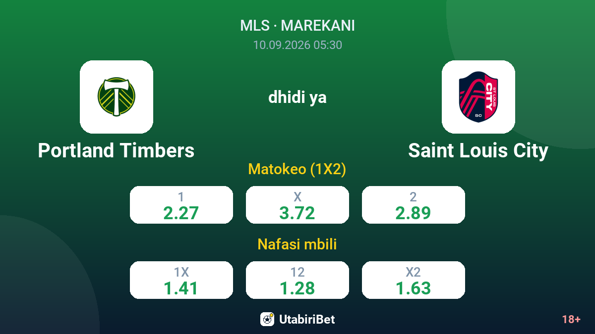 Portland Timbers vs Saint Louis City — odds
