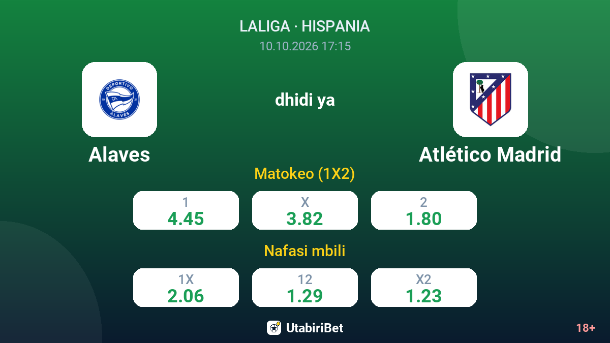 Alaves vs Atlético Madrid — odds
