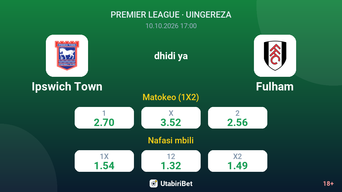 Ipswich Town vs Fulham — odds