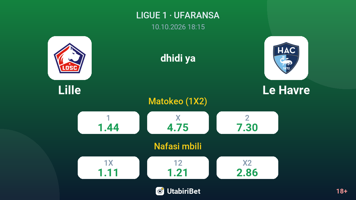 Lille vs Le Havre — odds