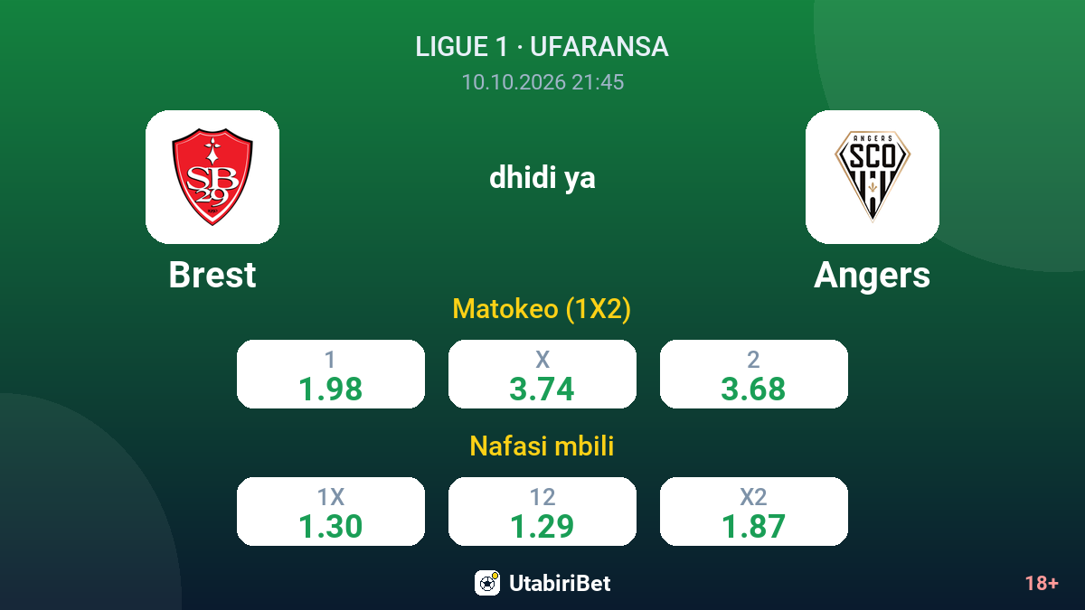 Brest vs Angers — odds