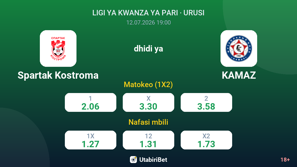 Spartak Kostroma vs KAMAZ — odds