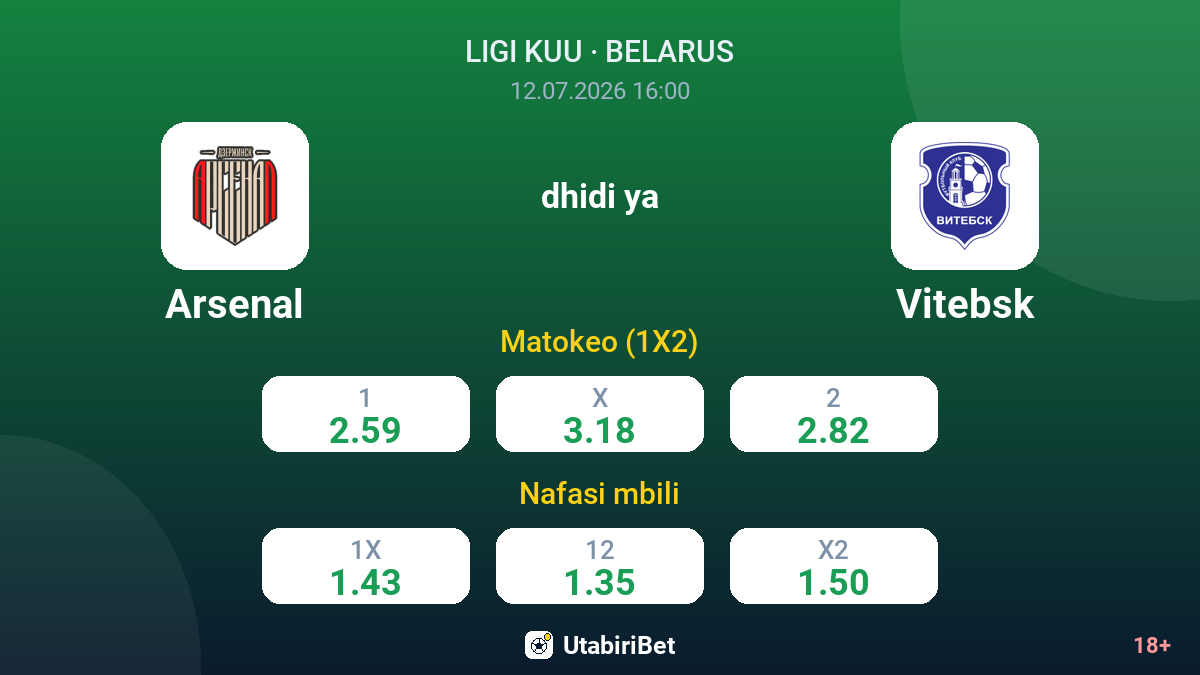 Arsenal vs Vitebsk — odds