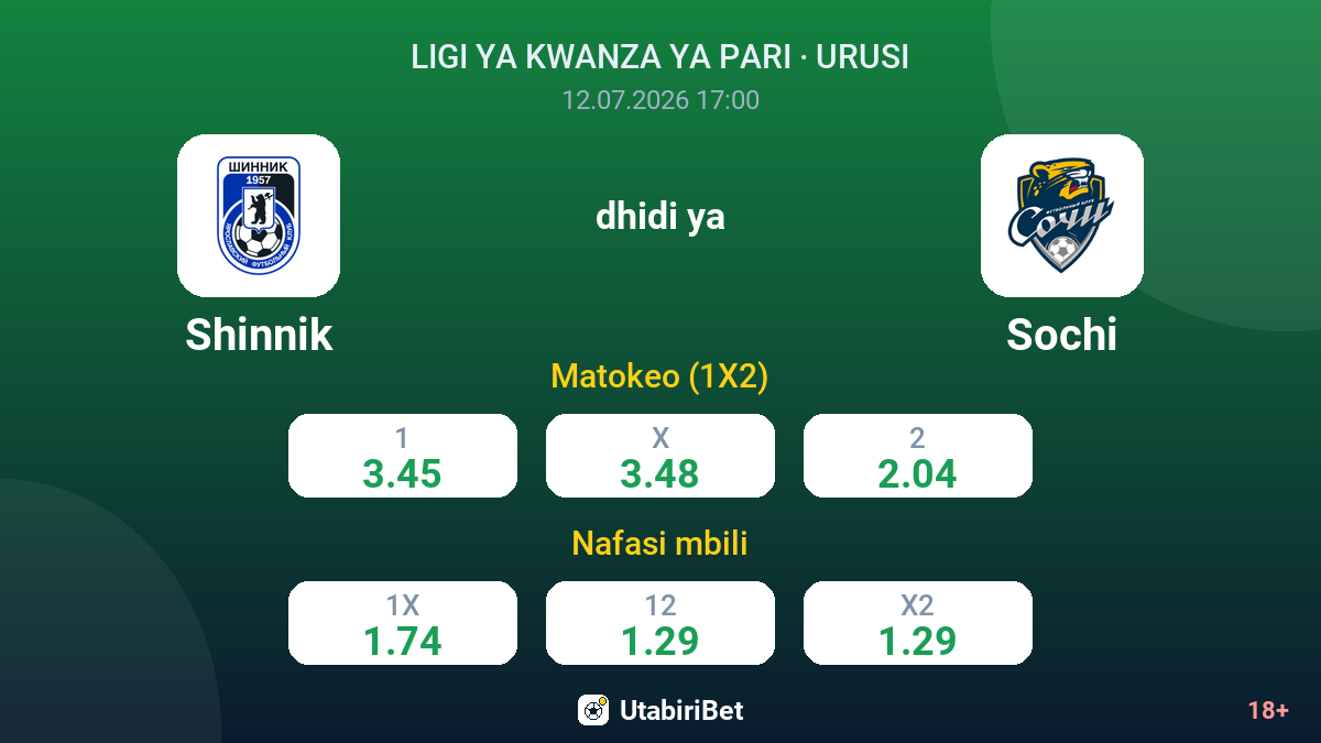 Shinnik vs Sochi — odds