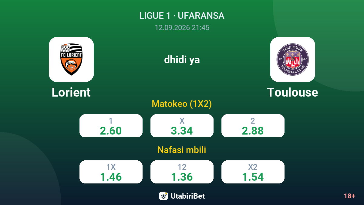 Lorient vs Toulouse — odds