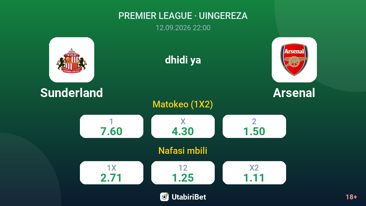 Sunderland vs Arsenal — odds