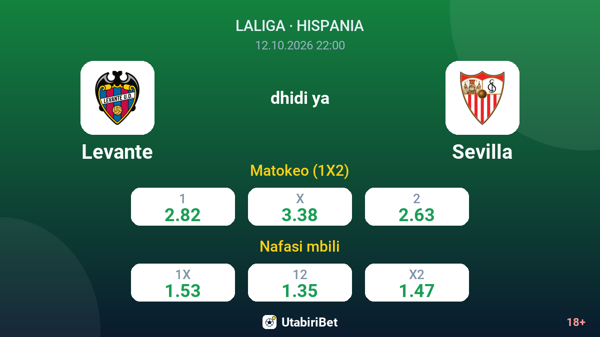 Levante vs Sevilla — odds