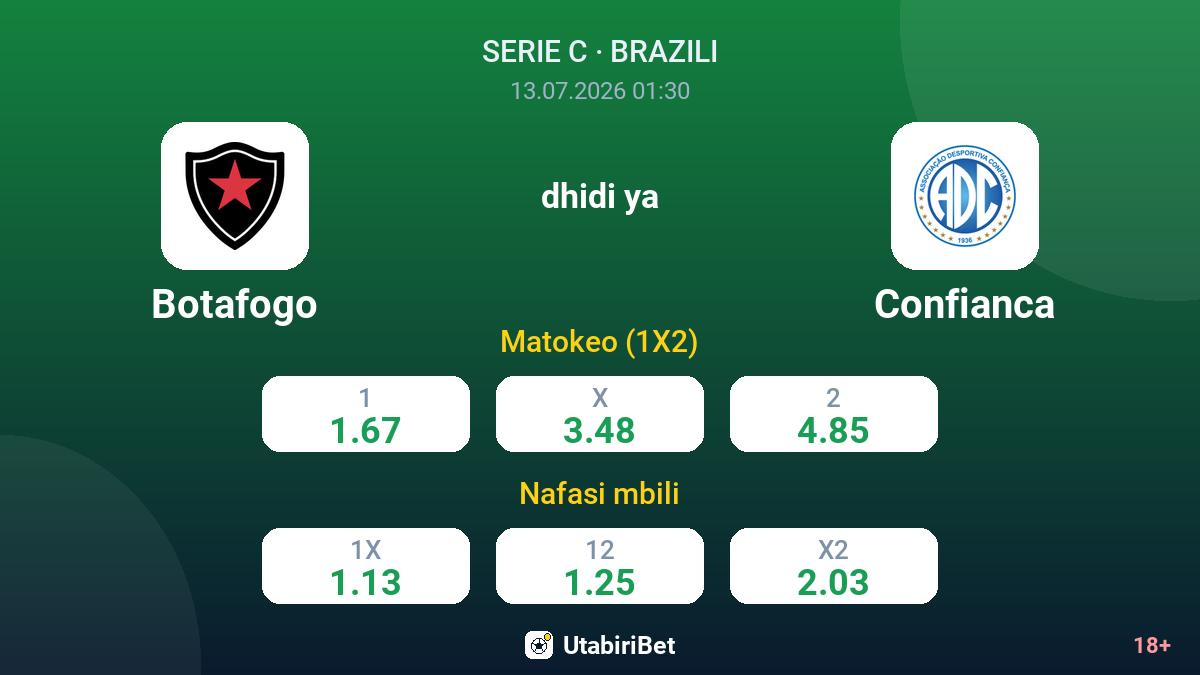 Botafogo vs Confianca — odds