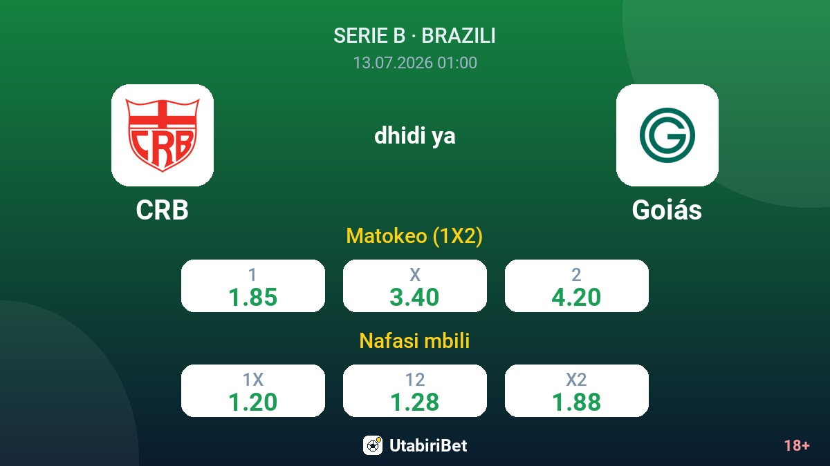 CRB vs Goiás — odds