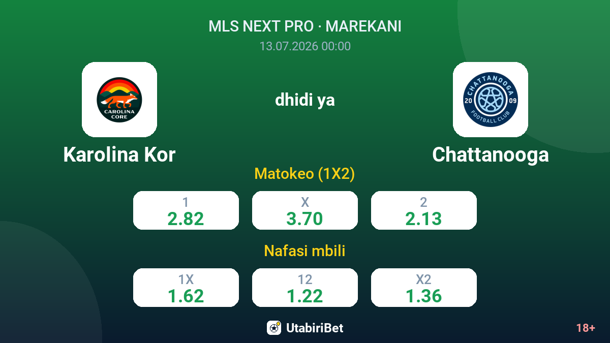 Karolina Kor vs Chattanooga — odds