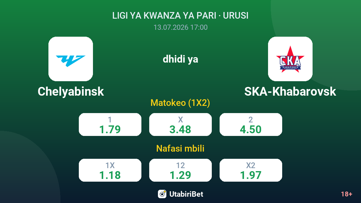 Chelyabinsk vs SKA-Khabarovsk — odds
