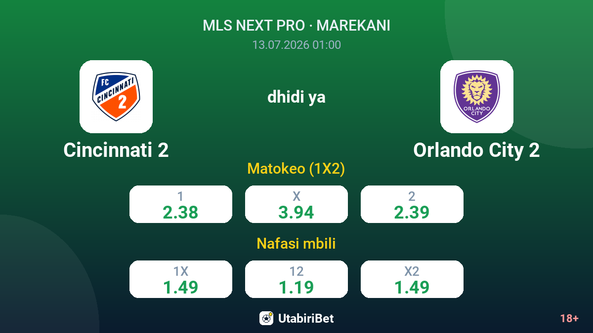 Cincinnati 2 vs Orlando City 2 — odds