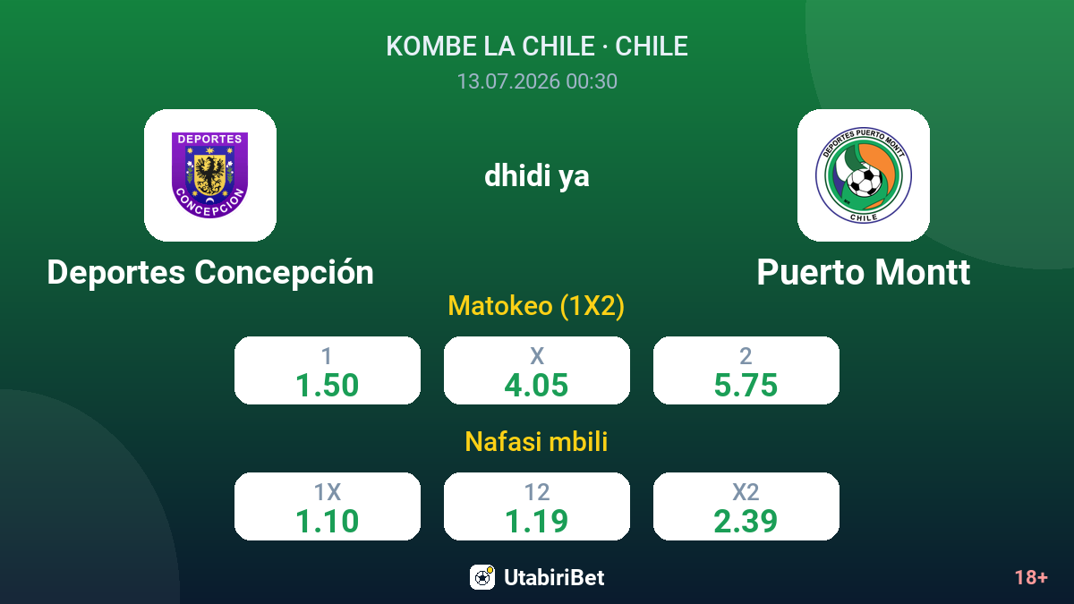 Deportes Concepción vs Puerto Montt — odds