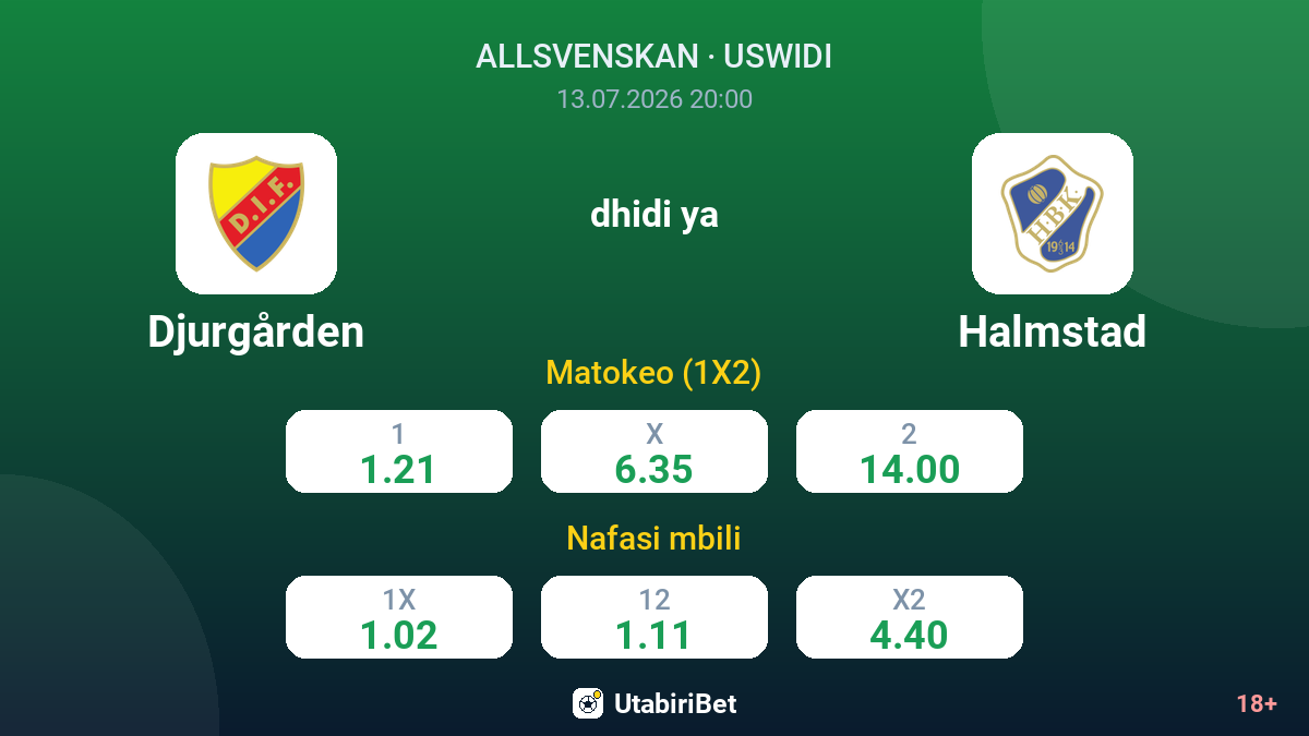 Djurgården vs Halmstad — odds