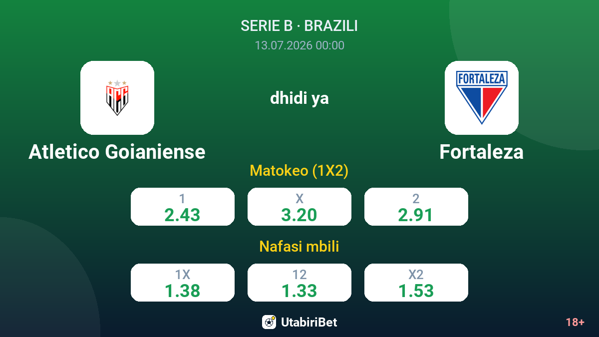 Atletico Goianiense vs Fortaleza — odds