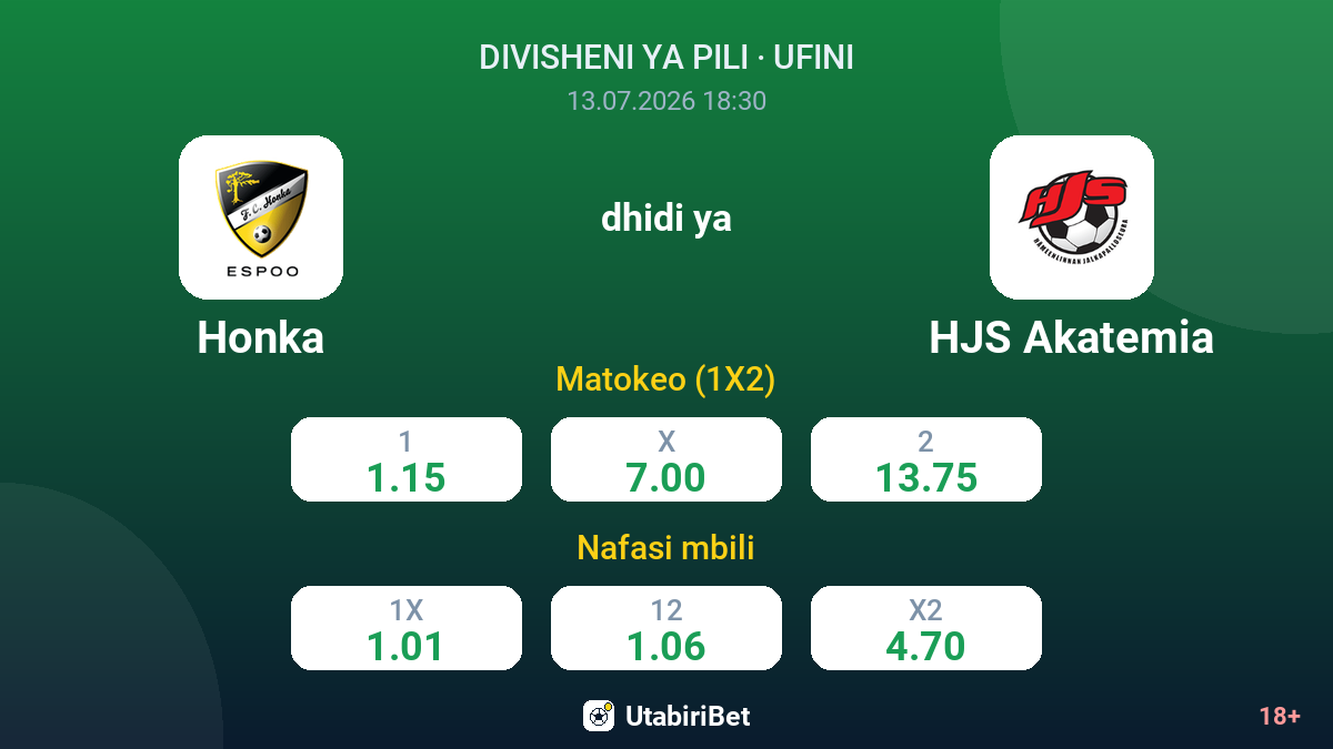 Honka vs HJS Akatemia — odds