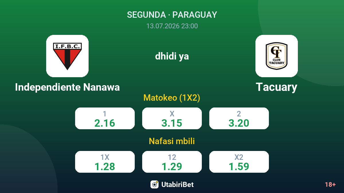 Independiente Nanawa vs Tacuary — odds