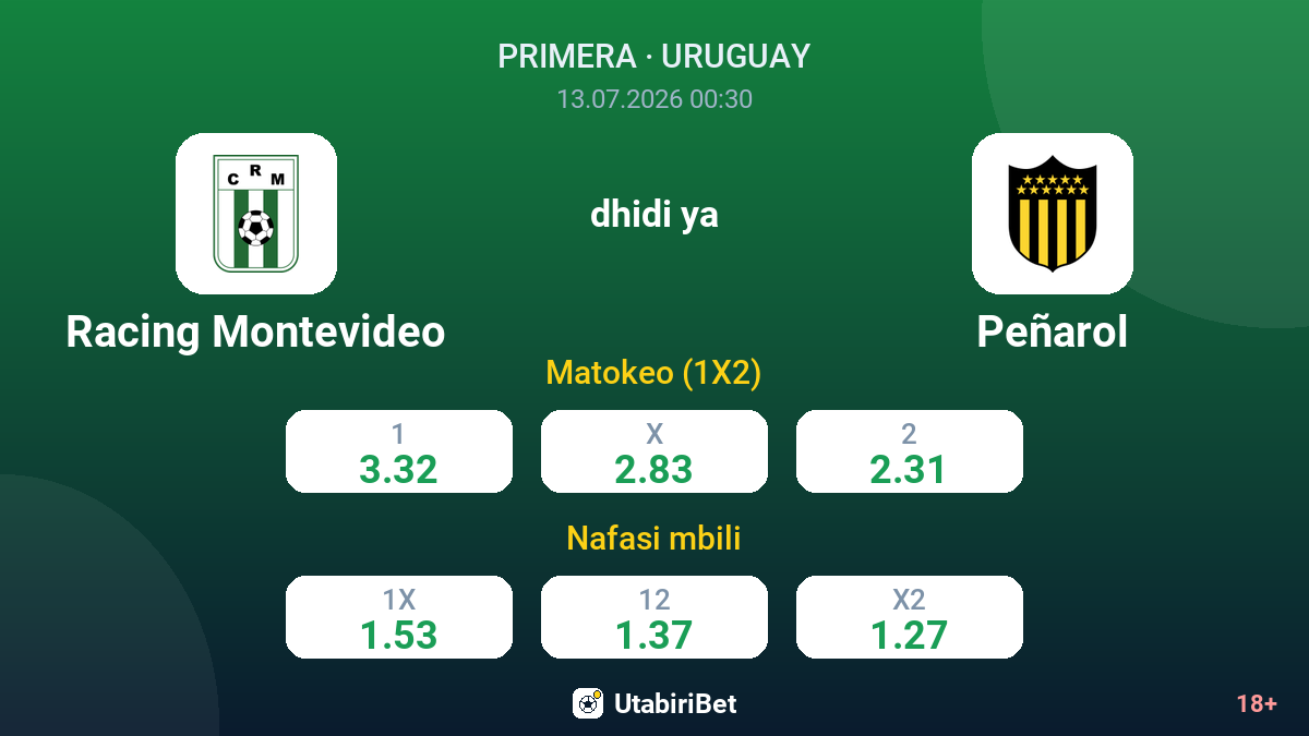 Racing Montevideo vs Peñarol — odds