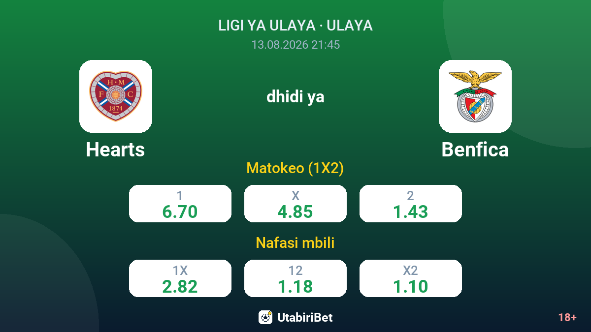 Hearts vs Benfica — odds
