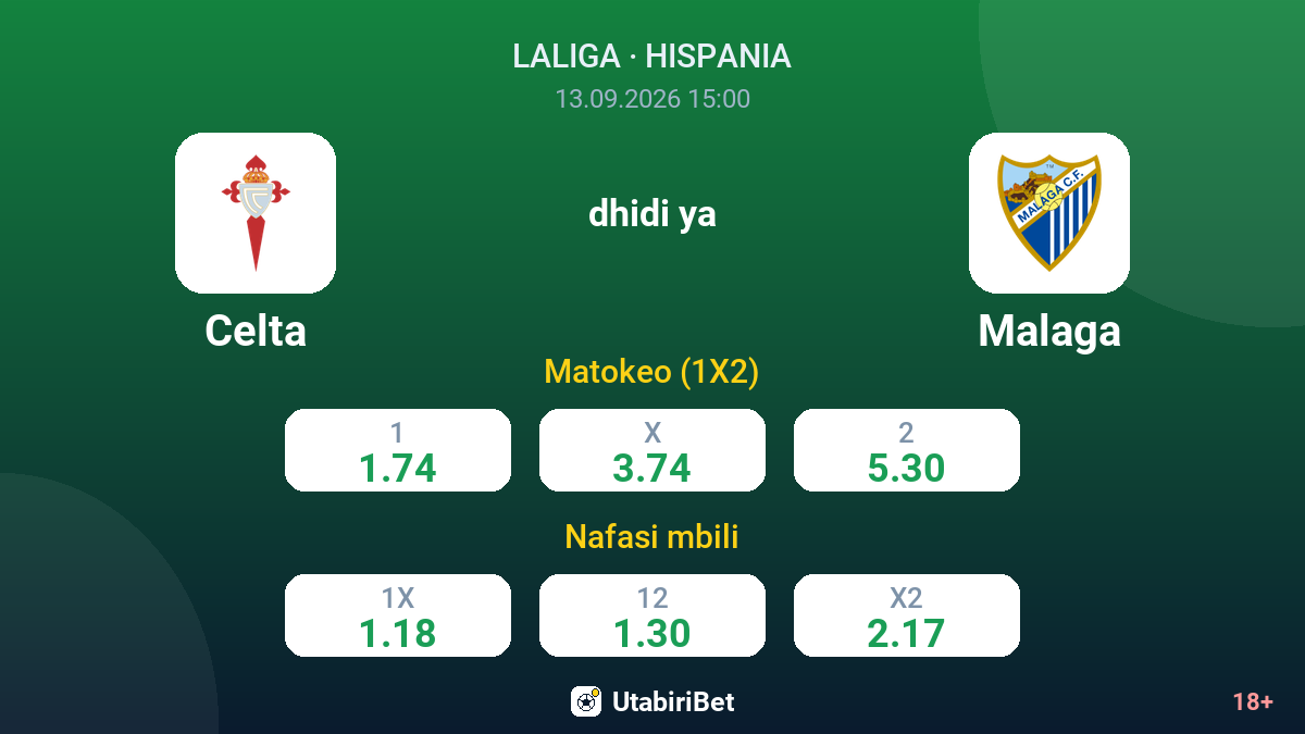 Celta vs Malaga — odds