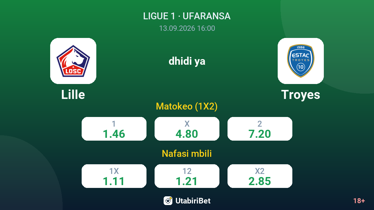 Lille vs Troyes — odds
